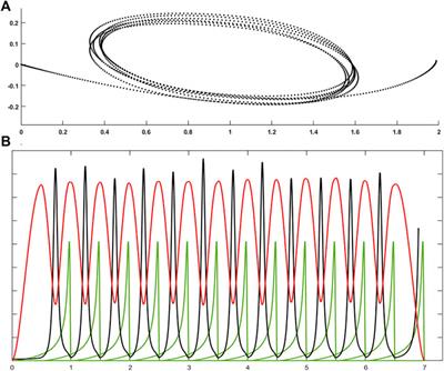 A Vexing Question in Motor Control: The Degrees of Freedom Problem